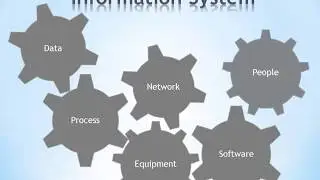 High Availability Information Systems