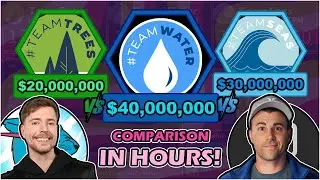 #TeamWater's 40 MILLION Dollars Fundraiser in HOURS! (vs #TeamTrees vs #TeamSeas)