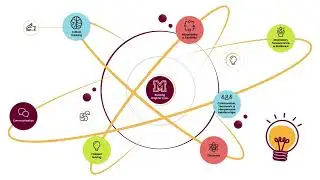 Science Professional Competency Framework | Introduction