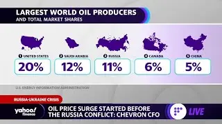Global oil market is &lsquo;going to look different&rsquo; after Russia-Ukraine war, strategist explains