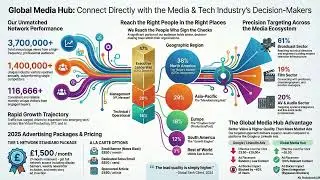 Global Media Hub (GMH) Weaponizing Media Fragmentation