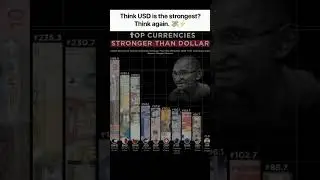 Top 10 Strongest Currencies in the World 🌍 | USD Is NOT #1 😱#shorts