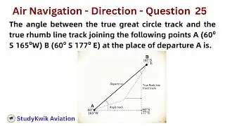 Angle Between Great Circle and Rhumb Line Tracks | Points A (60&deg;S 165&deg;W) to B (60&deg;S 177&deg;E)