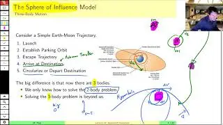 AEE 462 Lecture 14a - Sphere of Influence and Orbit of the Moon