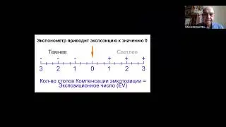 14.11.2022, 