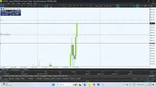 Breakout Entry | ATH | 4000$/Ounce 