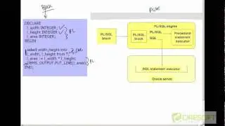 PLS-1: Introduction to Oracle PL/SQL