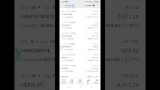 6.3.24 after market close portfolio loss 7900..#nifty50 #nifty #trading #sensex #stock #loss #