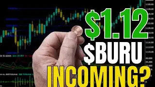 BURU STOCK: NEXT WEEK PREDICTION! ($BURU)