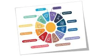 SMU BBA assignment writing service in Noida