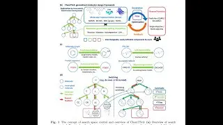 Equivariance and LLMs for AI Chemistry and Physics
