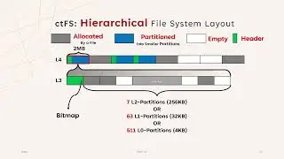 FAST '22 - ctFS: Replacing File Indexing with Hardware Memory Translation through Contiguous File...