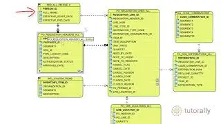 Oracle EBS Purchase Requisitions Tables & SQLs | Oracle EBS Tables | Oracle EBS SQL | TutorAlly
