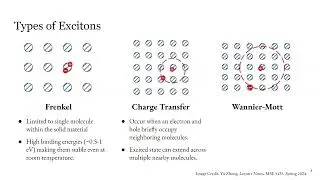 [Organic electronics][Spring 2024]_006_Excitons