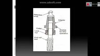 Milling Tool System