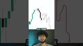 4H candle with no wick!!