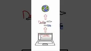 DevOps vs SRE #softwareengineer  #computerscience