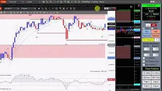 One of the most perfect setups in Day trading that I learned 25 years ago.