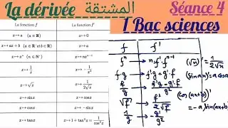 La Dérivation.1 Bac. séance 4. La Dérivée . 4الإشتقاق. الحصة