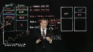 El Return on Assets  ROA  y el Return on Equity ROE