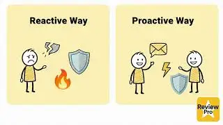 The Power of Your Reputation with ReviewPro