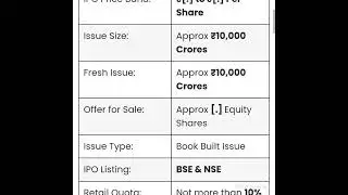 NTPC Green Energy IPO GMP