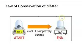 Law of Conservation of Matter Notes + Practice ENGLISH