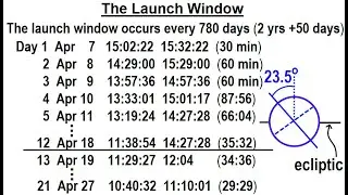 Astronomy - Ch. 12: Mars (37 of 62) The Launch Window