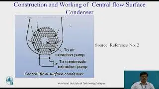 Types of Steam Condensers II