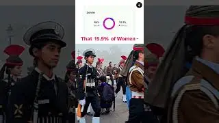 The 15.9% of Women... ll Indian Army Women Officers ll Army Female Officers #army #women #indianarmy