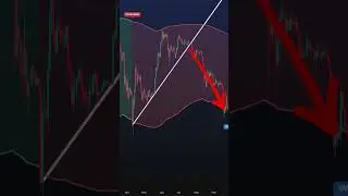Bitcoin Trap Pattern Is Back #bitcoin  #btc