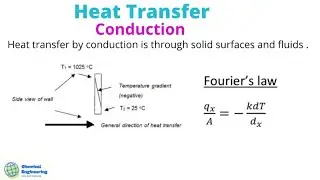 Example 1: The heat transfer by conduction - Fourier&rsquo;s law