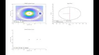 Distant Retrograde Orbit and Observed Planet