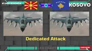 Kosovo vs North Macedonia-Military Power Compaerison 2024 | North Macedonia vs Kosovo Military Power