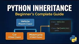 Python Inheritance Explained | Complete Beginner's Guide#Python #Programming #OOP