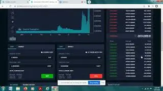 لـتعلم تداول RATCOIN في بورصة BOLOLEX