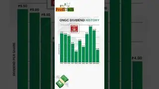 ONGC DIVIDEND HISTORY , #share #sharemarket #stcokmarket #bestsipportfolio