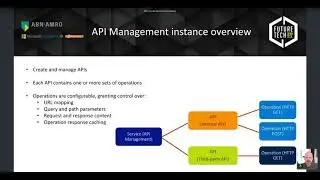 Future Tech 2021: Rick van den Bosch - Get a grip! &ndash; Managing your APIs with API Management