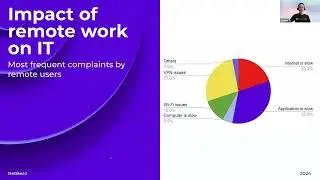 State of Remote Work 2024 Webinar