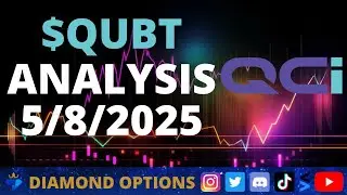 Quantum Computing $QUBT Chart Analysis