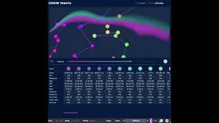 Having fun with CHOW Matrix delay plug-in