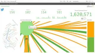 Twitter Analytics - Network Diagram and Word Cloud - Qlik Qonnections