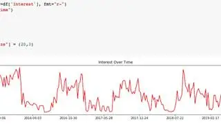 Build SEO seasonality projections with Google Trends in Python