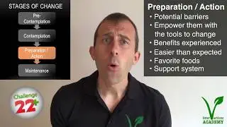 Psychology and the Stages of Change (Vegan Interactions Academy 1 of 6)