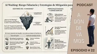 AI Washing: Estructura versus cultura para mitigar los riesgos