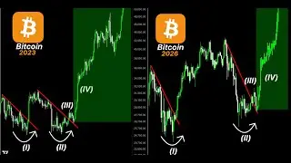 THIS BITCOIN 2023 STRUCTURE IS FORMING AGAIN (Something Big Is About To Happen)