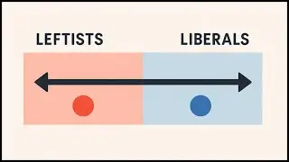 Левый против либерала &mdash; в чём разница? (Простейшее объяснение)