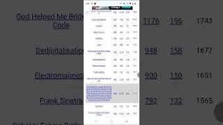 Using gematria calculator on my full name #brideofChrist
