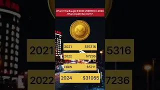 MONERO Price History & Predictions #ytshorts #crypto