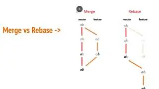 Bitbucket Part-E